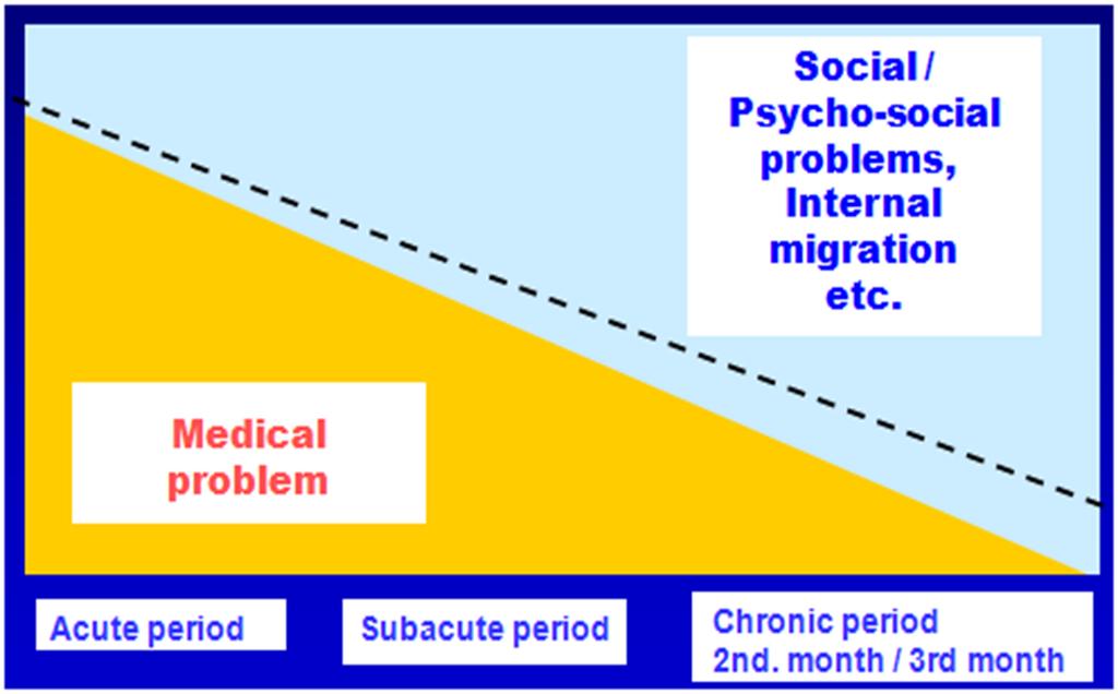 7. Aantal gele alarmsignalen neemt toe met AO-duur It is not uncommon for a client to have non-disability-related reasons that impede the return