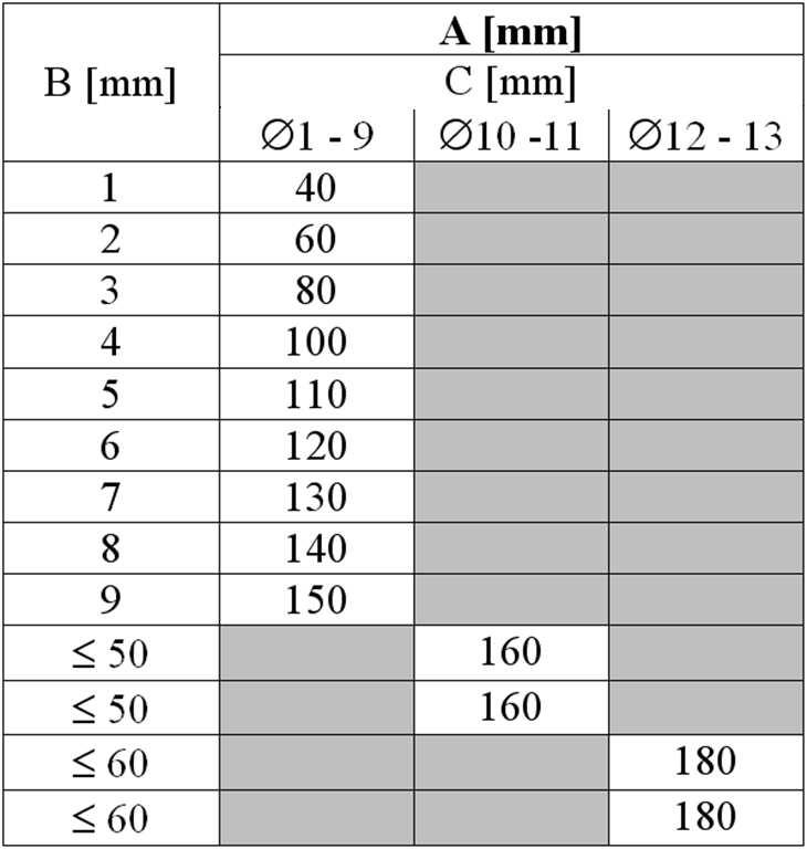 D: Vrije kolflengte E: Inspanlengte 4.5.1. Toegestane gereedschapsgewicht voor boorkoppen Geldt voor spindelopnamen met HSK 63, SK 40 und SK 30. Kolfdiameter, C [mm] Max.