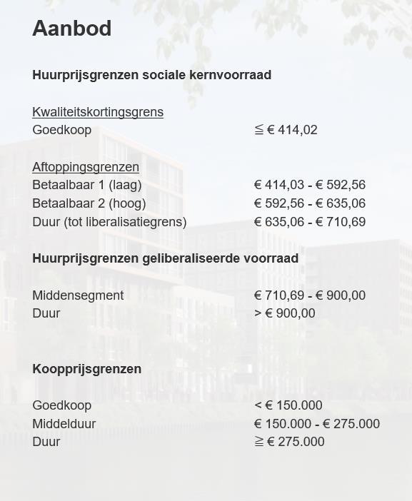 349 is namelijk de groep die tussen wal en schip kan vallen vanwege de aangescherpte hypotheekeisen en het feit dat zij niet of nauwelijks in aanmerking komen voor een sociale huurwoning (tertiaire