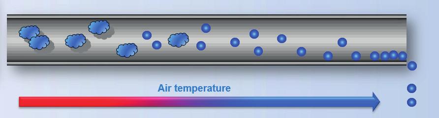estal is er minder dan het maximale gewicht aan waterdamp in de lucht opgelost, dit geven we aan met Relatieve Vochtigheid (RV).