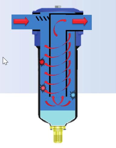 2.3 Filtertypen 2.3.1 Cycloon filter model MQ-AD **** -WS Een cycloon filter is niet echt een filter.