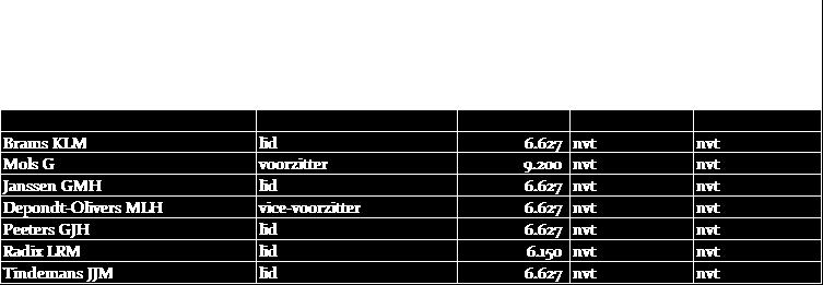 zover dat hoger is dan 150.000. Voor Zuyd betekent dit een eenmalige heffing van 367.