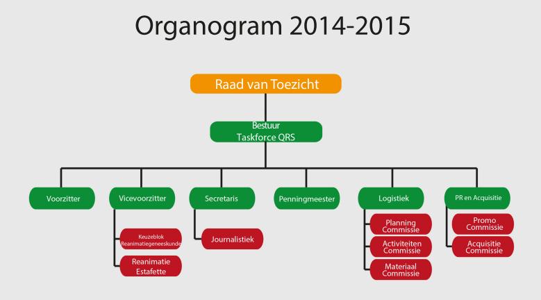 1. Organisatiestructuur Het bestuur van Taskforce QRS Maastricht bestond in het academisch jaar 2014-2015 uit: - Ali Ghossein, voorzitter - Hesam Amin, vicevoorzitter - Vital Houben, secretaris (t/m