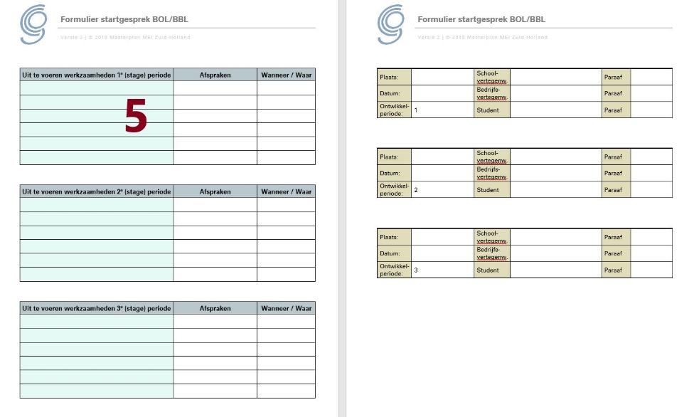 Het gaat dan om operationele zaken als gebruik PBM s en omgang met speciaal materieel en gereedschap, maar ook over bijzonderheden van een student die voor de student zelf en/of zijn omgeving van