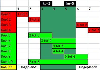 Het overzicht toont (in het groen) de doelen die beginnen met een DL = 3 en eindigen met DL = 5; de doelen die voor DL 3 beginnen, maar doorlopen over de grens van DL 3; doelen die doorlopen over de