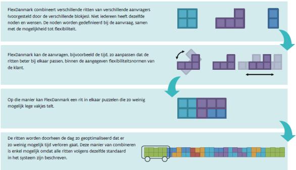 tijd halte-halte 2.