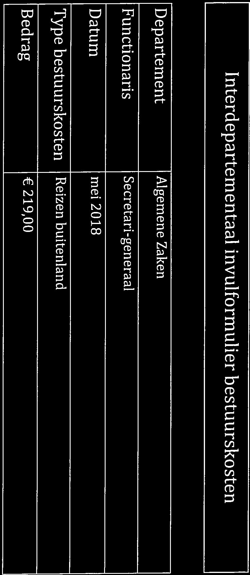 Interdepartementaal invulformulier bestuurskosten Departement Algemene Zaken Secretari-generaal Datum