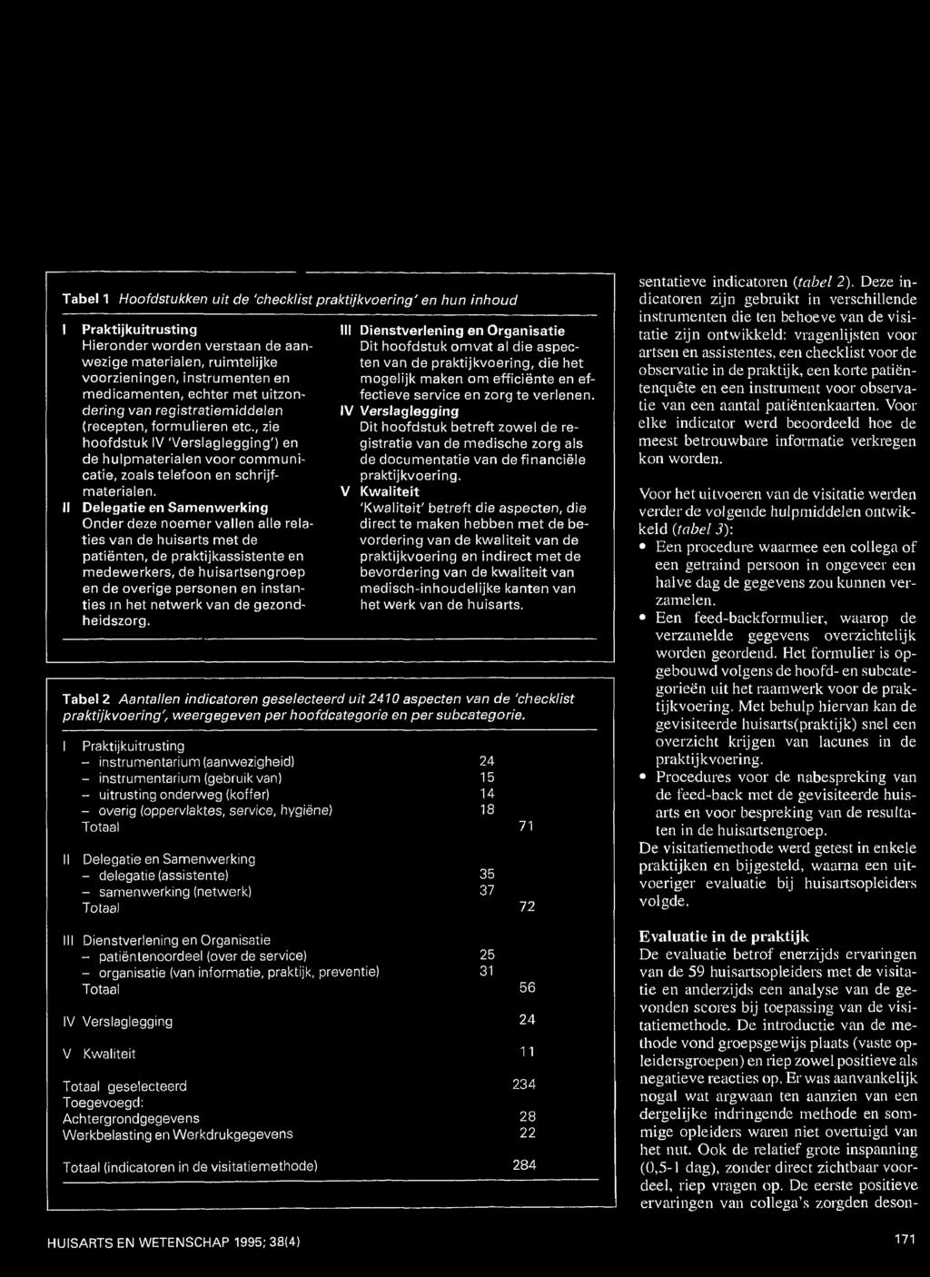 Tabe! 1 Hoofdstukken uit de 'checklist praktijkvoering' en hun inhoud I Praktijkuitrusting Hieronder worden verstaan de aanwezige materialen, ruimtelijke voorzieningen, instrumenten en medicamenten,