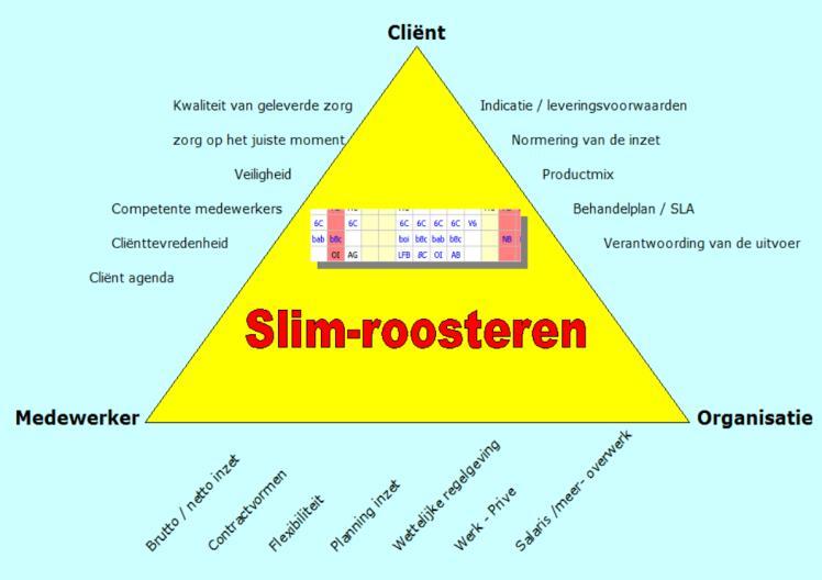 2 Roosterbeleid 2.1 Visie & doelen Een dienstrooster is een stuurelement om de kwaliteit van de organisatie te verbeteren.