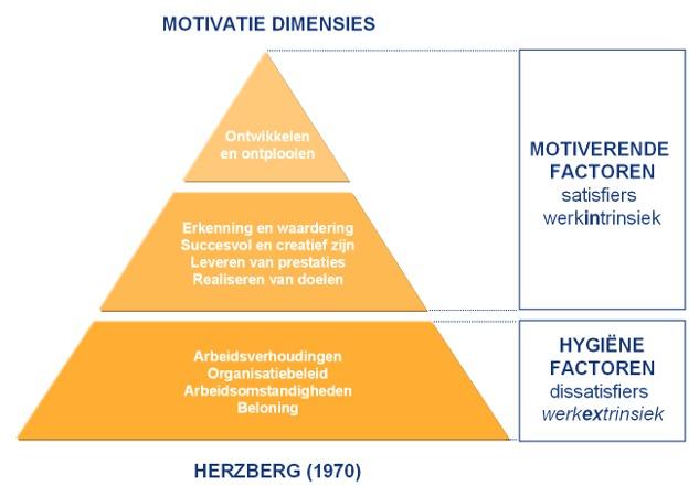 Kwaliteit van de arbeid en arbeidstevredenheid We gaan uit van een model waarbij arbeidstevredenheid beïnvloed wordt door de kwaliteit van de arbeid.