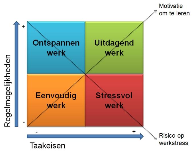 - Werkmateriaal: werktuigen, informatica, programma s, werkplaats, - Veiligheid en preventie: veiligheidsmaatregelen, behandeling van chemische agentia, preventie van arbeidsongevallen -