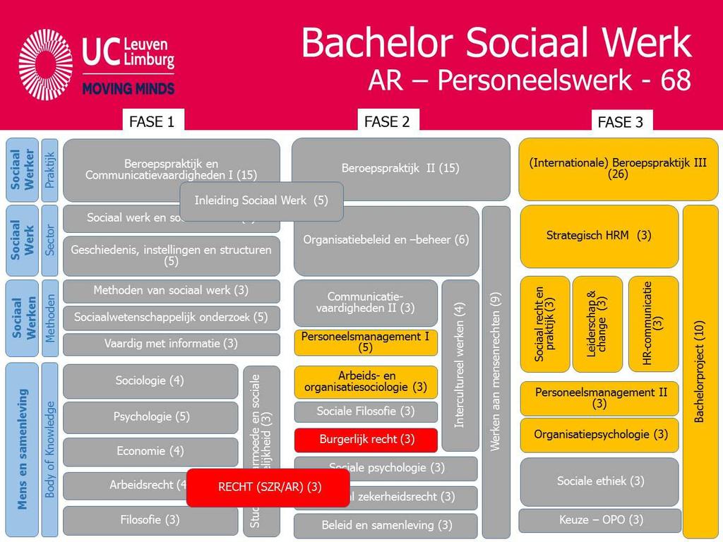 HR-PROFESSIONAL MET PASSIE VOOR... De belangrijke rol die arbeid speelt in ons leven en de samenleving wint jaar na jaar aan belang.