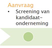 Aanvraag Selectiemechanismeom te bepalen of ondernemingen in aanmerking komen voor een gesubsidieerd coaching-traject On-line vragenlijst die peilt naar: grootte van de onderneming