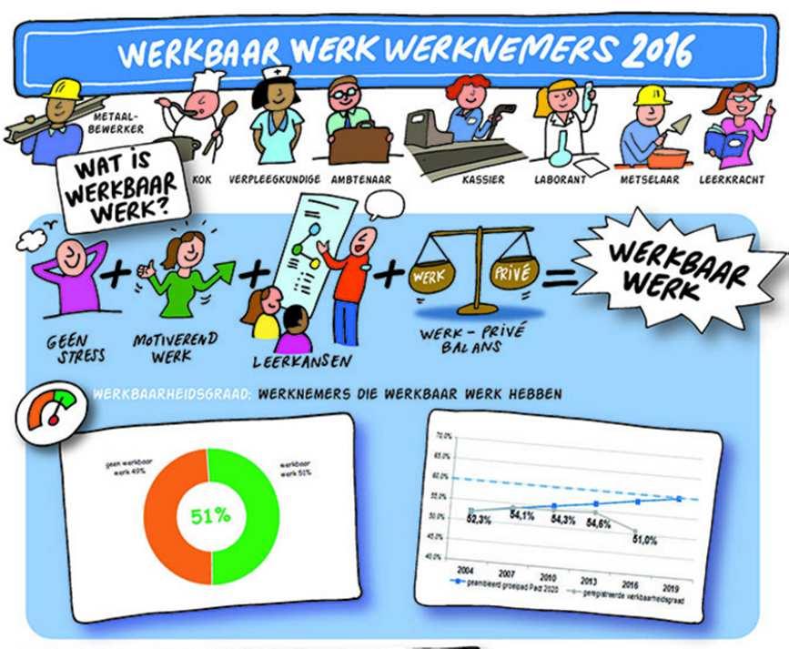 Bron: SERV, 2016 9 Voordelen van