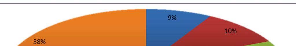 C. De dosisbelasting van de Belgische populatie ten gevolge van een blootstelling aan natuurlijke en kunstmatige ioniserende straling in 2015.