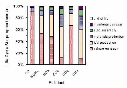 Ecoscore methodologie Well-to-wheel <>