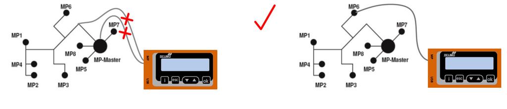 Specificaties: gemakkelijke, snelle instelling van de VAV-boxen parameters diagnosefunctie een tool voor alle VAV-apparaten Voeding via VAV-regelaar - geen batterijen vereist!