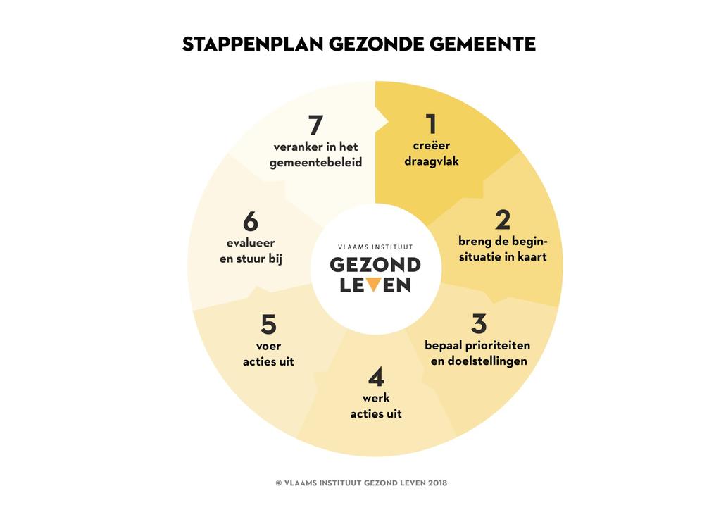 Vraag dan het label aan en laat zien dat je rookvrij bent. Lees meer op www.generatierookvrij.be. Deze handleiding is een concrete invulling voor je Gezonde Gemeente.