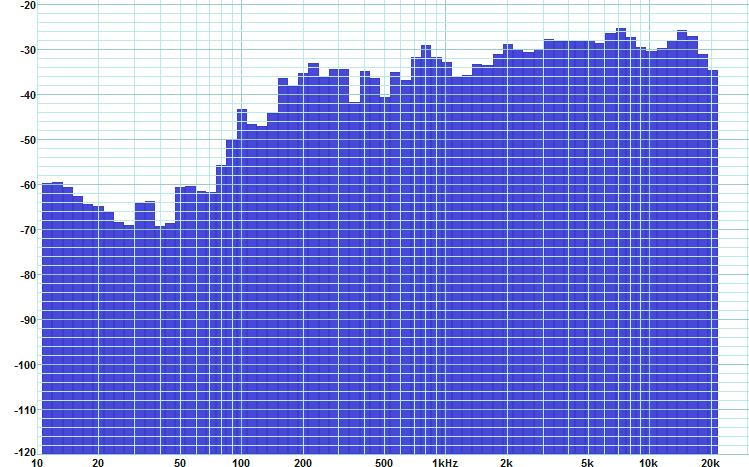 Boven staan de metingen met de min 12 recht voor de speaker (links) en onder ~60º (rechts). Hieronder de metingen van het jampotje.