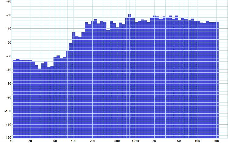 Bij 60º wint het jampotje het van de min 12 wat frequentiekarakteristiek betreft. Nog veel belangrijker is dat het jampotje beter klinkt dan de min 12!