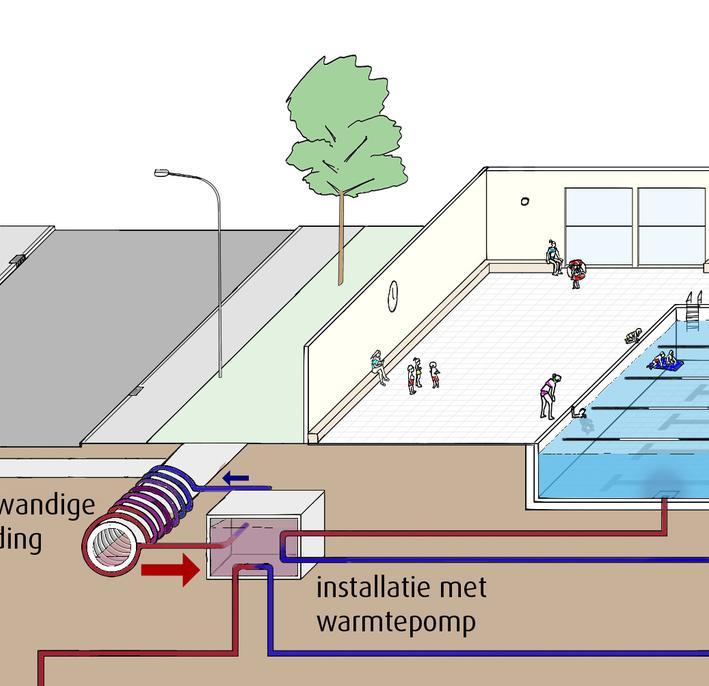 Duurzame energieopwekking Highlights Warmte Riothermie Zwembad Urk Aardwarmte bij Luttelgeest Bij