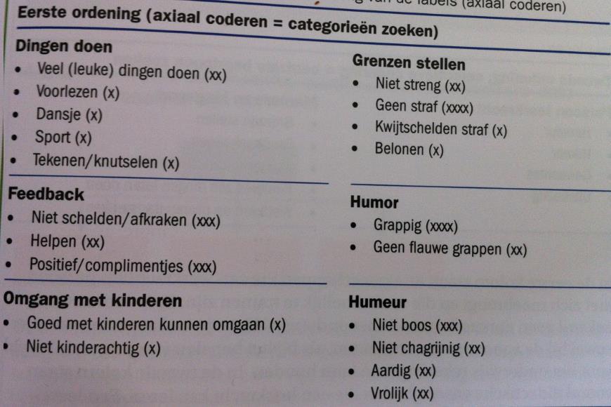 goede leraar: categoriseren