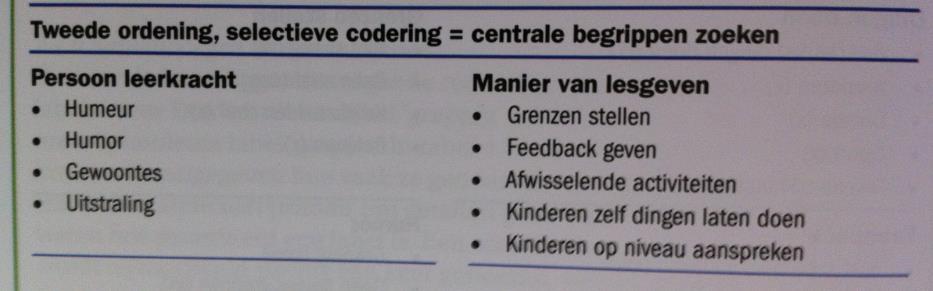 Analyse open vraag kenmerken goede leraar: centrale begrippen