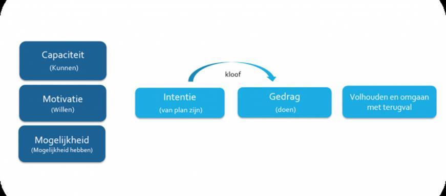 EN VERLEIDING 8 MAART 2019 ONLINE TRAINING STARTEN WANNEER JIJ WIL INVESTERING: ACCREDITATIE: OOK INCOMPANY 720 (VRIJ VAN BTW, INCLUSIEF 3 STUDIEBOEKEN) NvD (32,5 punten) FOCUS OP ONDERBOUWDE