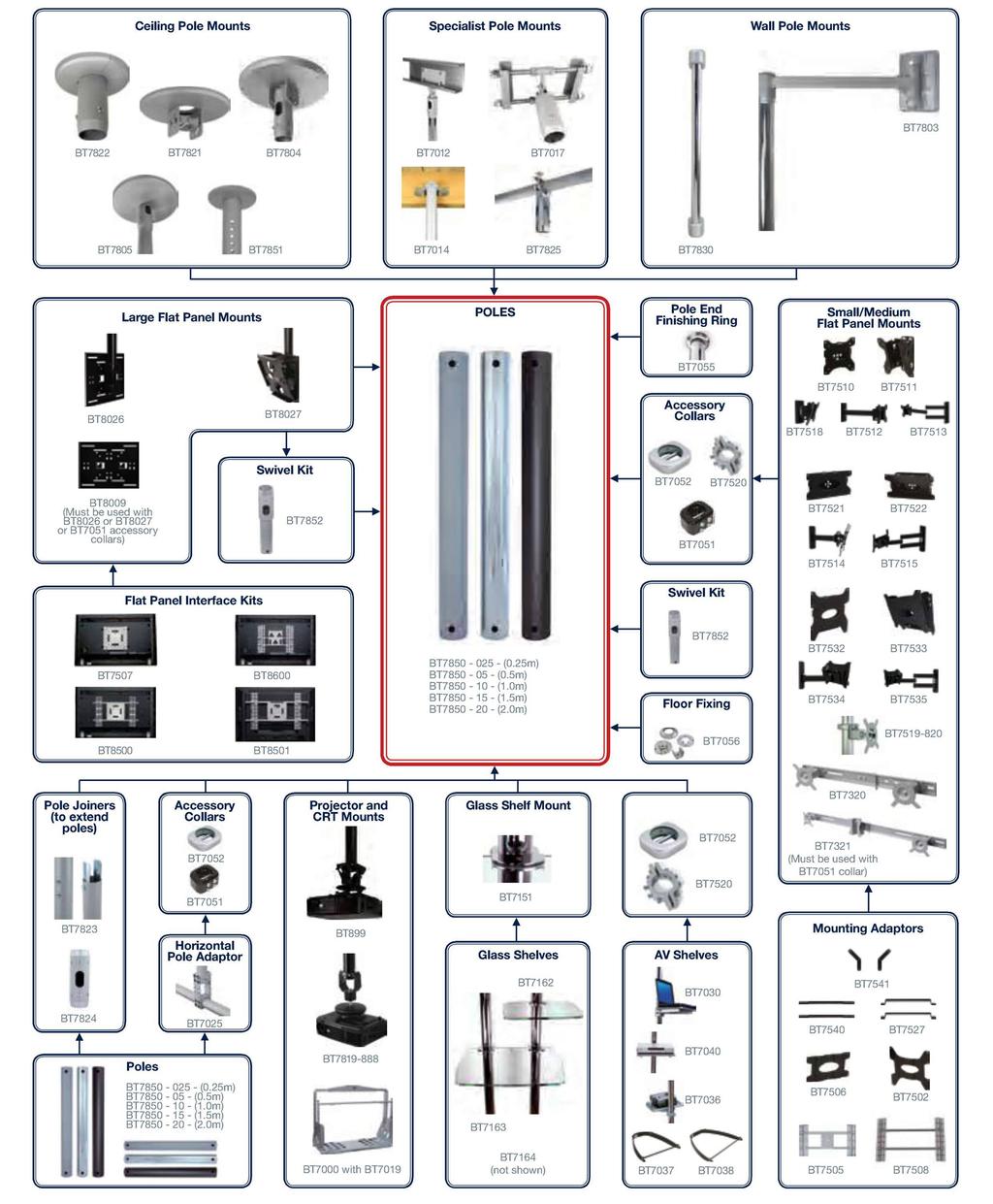 SYSTEM2 modulaire AV montage