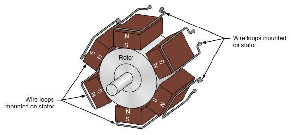 Opleidingssysteem voor windenergie: behandelde Projecten basisset. Project1: behandelde thema s: Magnetisch veld. Permanente magneten. Elektromagnetische inductie.