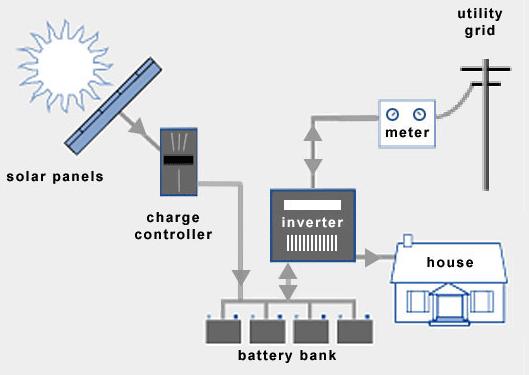 windenergie? Autonome systemen.