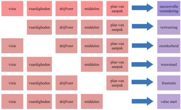 EBP - Voorwaarden Tiemens B, Munten G, Vermeulen H.