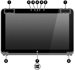 Beeldscherm Onderdeel Beschrijving (1) WLAN-antennes (2)* Via deze antennes worden draadloze signalen verzonden en ontvangen om te communiceren met draadloze LAN's (WLAN's, wireless local-area