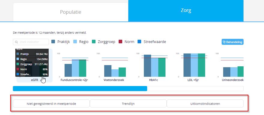 2.6 Tabblad Zorg Op het tabblad Zorg kunt u de proces- en uitkomstindicatoren van de gedeclareerde patiënten inzien.