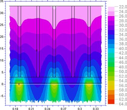 Finite Element Analysis)