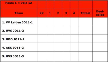 POULE INDELING