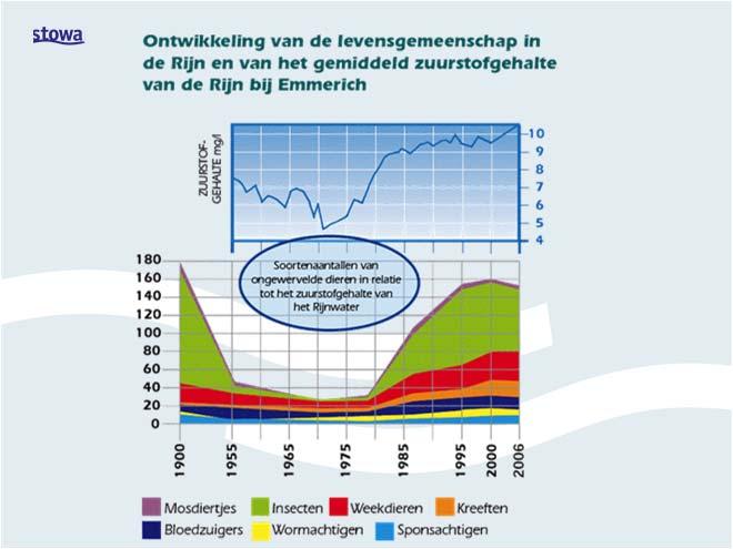 ecosystemen.