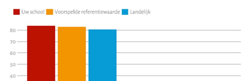 Hoofdstuk 6 Hoe zien uw schooladviezen eruit?