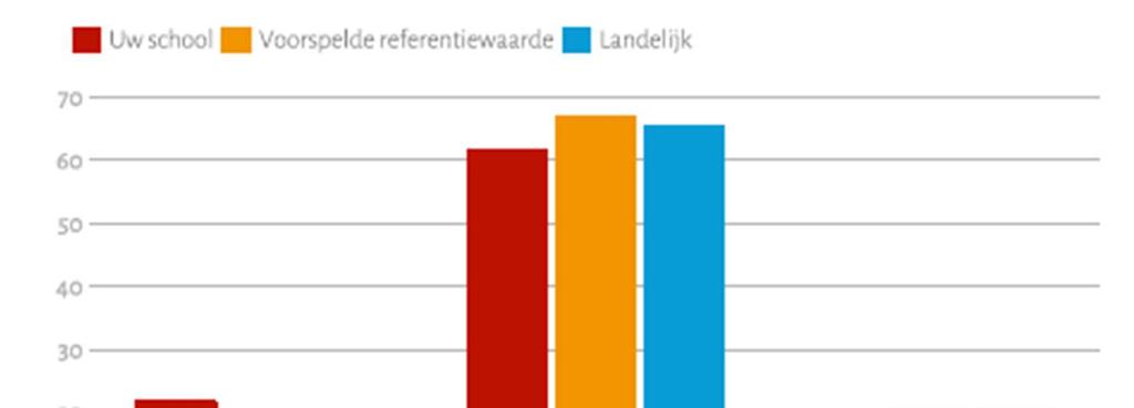 Hoofdstuk 8 Hoe verloopt de aansluiting met het voortgezet onderwijs?