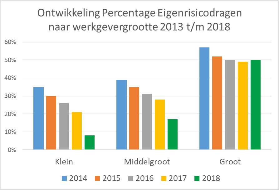 Toetsing ingezette middelen Grens kleine-middelgrote werkgever: 10x 25x gem.