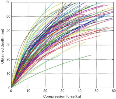 ON/OFF Als hulpmiddel voor het toedienen van mechanische CPR verdient de AutoPulse de voorkeur Om het hart te comprimeren en het zich vervolgens te laten vullen, bootsen alle andere hulpmiddelen voor