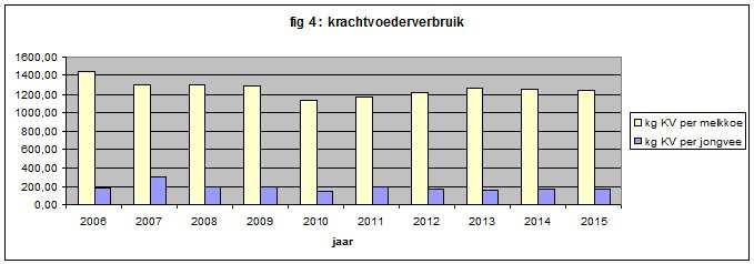 Het is dus absoluut noodzakelijk om strategische management beslissingen te nemen op basis van boekhoudkundige cijfergegevens over een lange termijn en niet op basis van de korte termijn