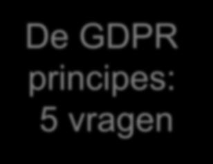 hou ik enkel bij wat noodzakelijk is De GDPR principes: 5 vragen op basis van welke wettelijke grond mag ik toch gegevens bijhouden informeer ik mijn leden