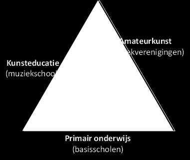 Bijlage 1 Het programma CantaYoung Inleiding Het programma CantaYoung wil kinderen in Kerkrade laten zingen.