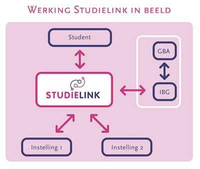 WAT MOET JE DOEN? DIGID Aanvragen: www.