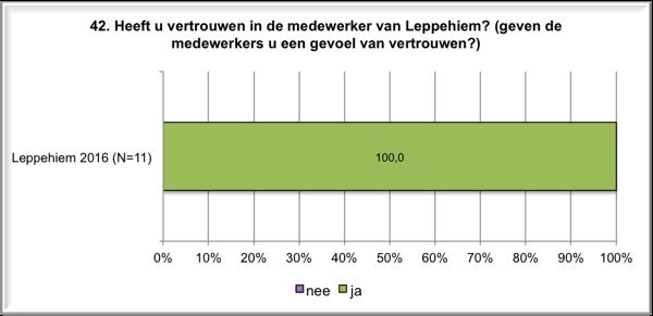 Er is altijd ruimte voor een luisterend oor. 2. Goed contact, zowel telefonisch als in persoonlijk gesprek. 3.