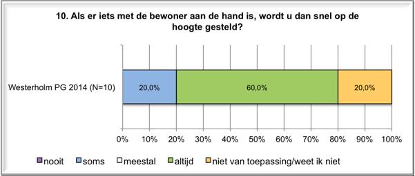 geven in verband