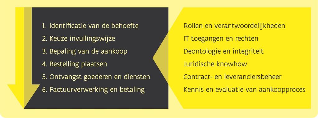 Model controleprogramma