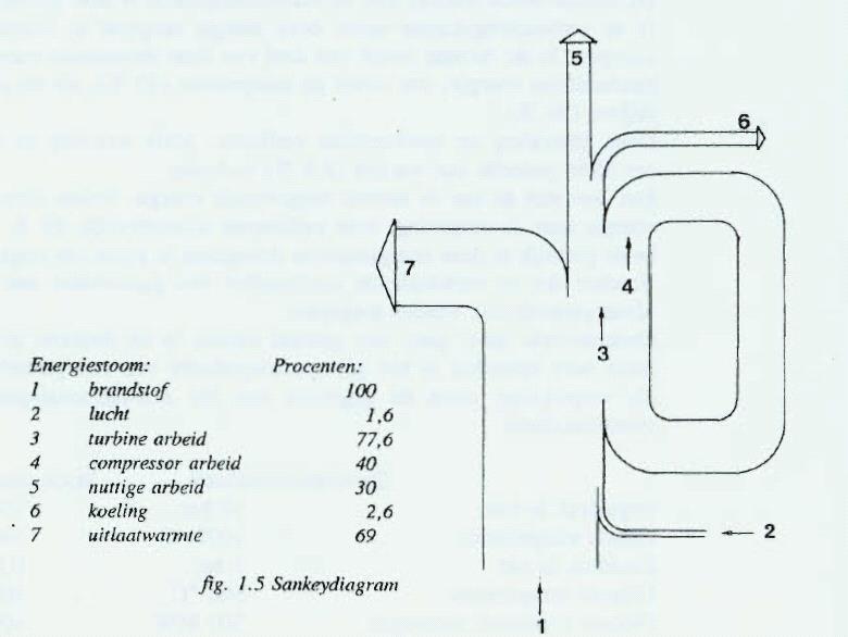 ET Pagina 17 Sankey diagram