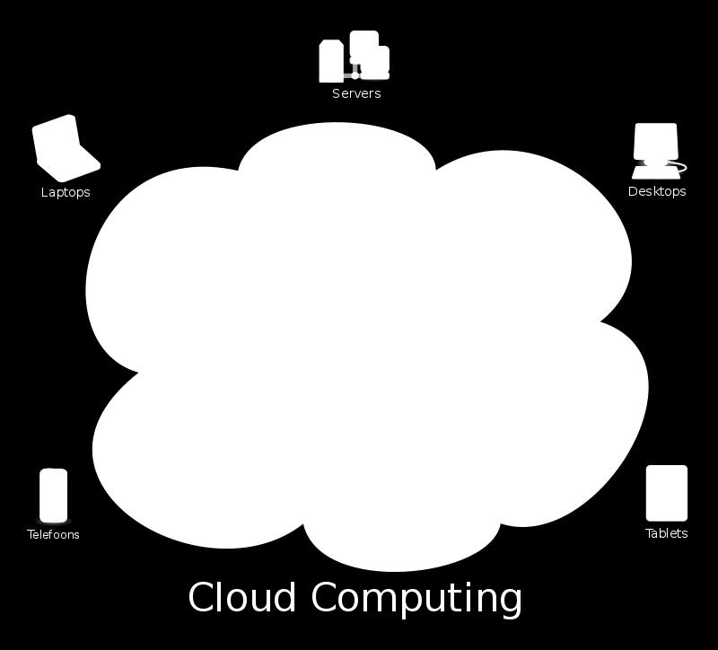 CLOUDSERVICES Cloud computing is het via een netwerk vaak het internet op aanvraag beschikbaar stellen van hardware, software en gegevens, ongeveer zoals elektriciteit uit het lichtnet.
